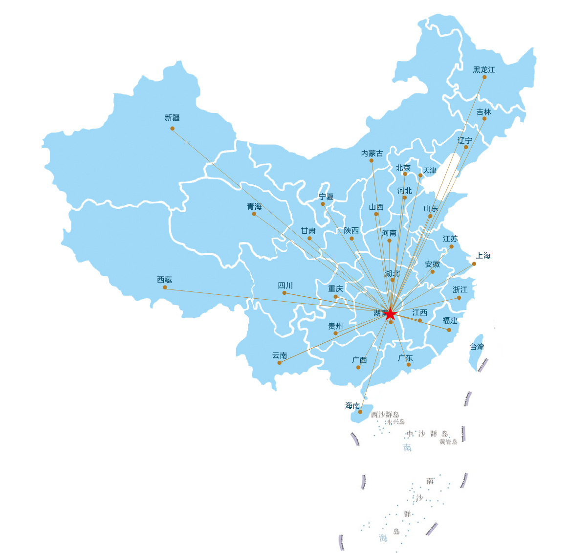 企业介绍